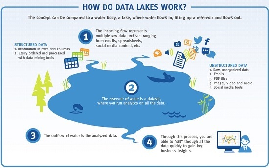 Data Lake